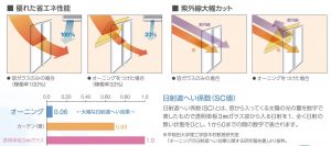 オーニング