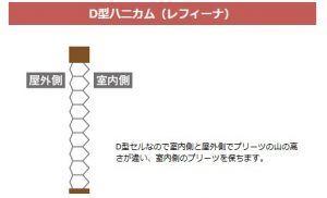 D型ﾊﾆｶﾑ