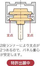 支点