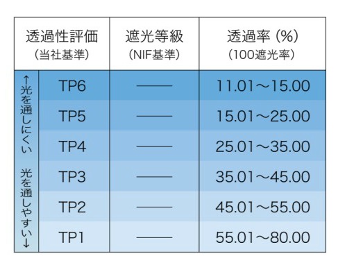 透過性2