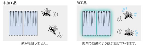 防虫侵入防ぐ