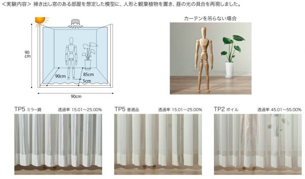 透過性