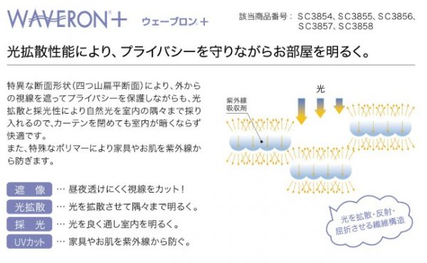 ウェーブロンプラス