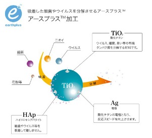 ｱｰｽﾌﾟﾗｽ