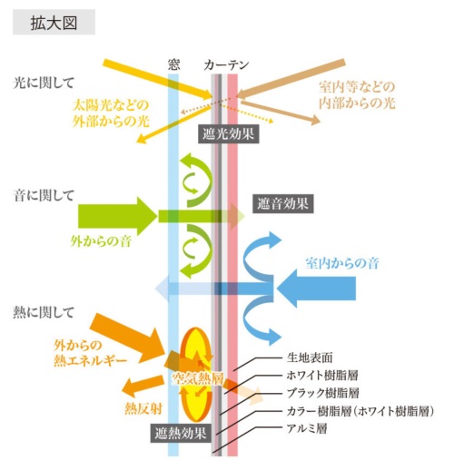 アクリル樹脂