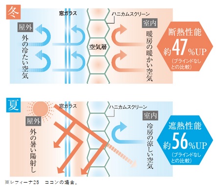 ハニカム